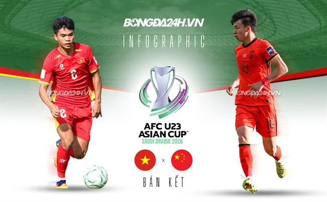 Chương Trình VIP Độc Quyền Cho Thành Viên 188BET 250